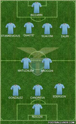 S.S. Lazio Formation 2012