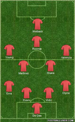 Champions League Team Formation 2012