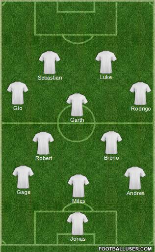 Dream Team Formation 2012
