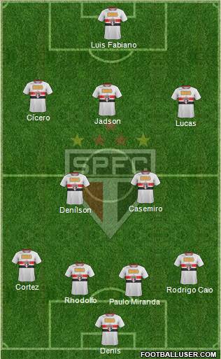 São Paulo FC Formation 2012
