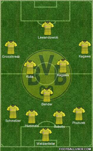 Borussia Dortmund Formation 2012