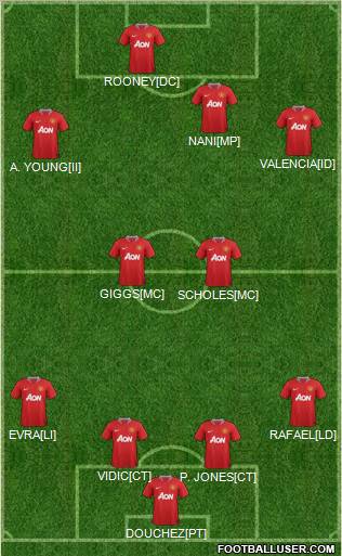 Manchester United Formation 2012