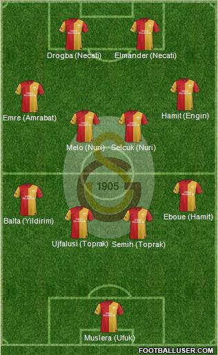 Galatasaray SK Formation 2012