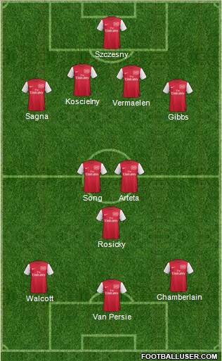 Arsenal Formation 2012