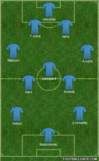 Champions League Team Formation 2012