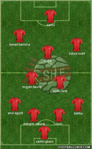 Albania Formation 2012