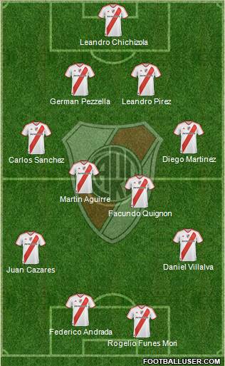 River Plate Formation 2012