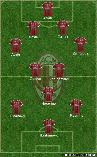 A.C. Milan Formation 2012