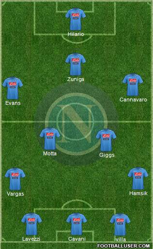 Napoli Formation 2012
