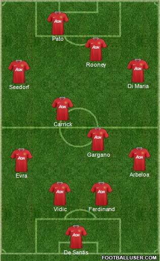 Manchester United Formation 2012