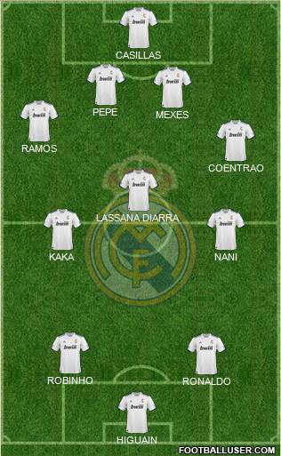 R. Madrid Castilla Formation 2012