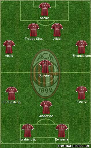 A.C. Milan Formation 2012