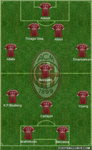 A.C. Milan Formation 2012