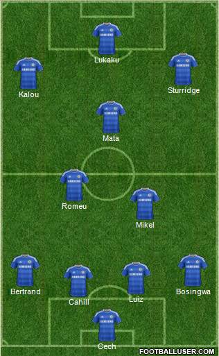 Chelsea Formation 2012