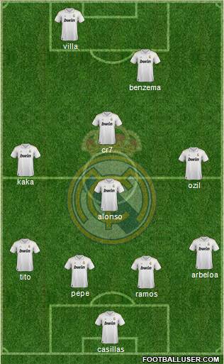 Real Madrid C.F. Formation 2012