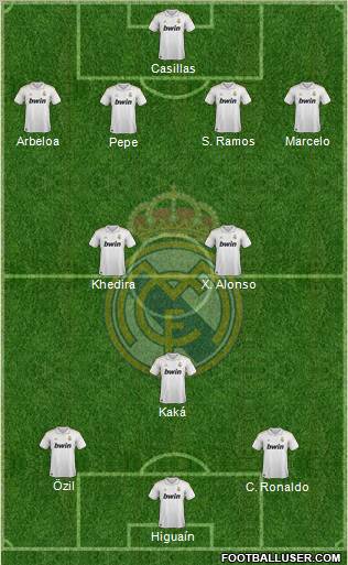 Real Madrid C.F. Formation 2012