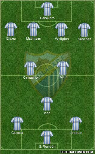 Málaga C.F., S.A.D. Formation 2012