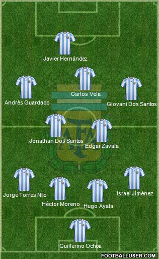Argentina Formation 2012