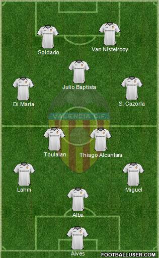 Valencia C.F., S.A.D. Formation 2012