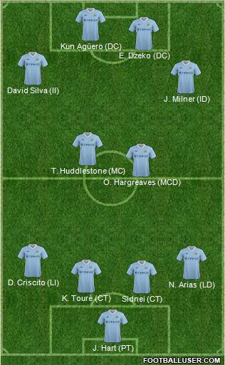 Manchester City Formation 2012