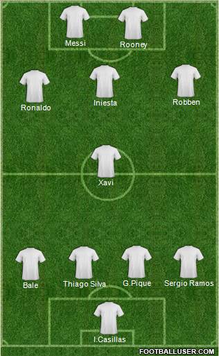 Dream Team Formation 2012