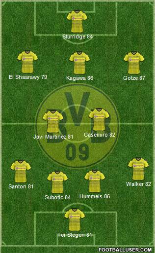 Borussia Dortmund Formation 2012