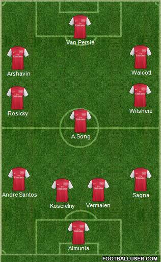 Arsenal Formation 2012