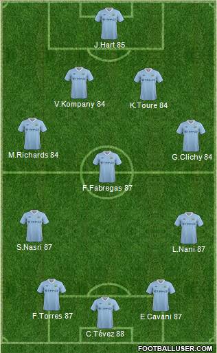 Manchester City Formation 2012