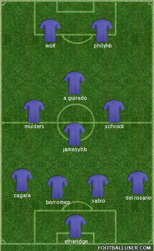 Dream Team Formation 2012