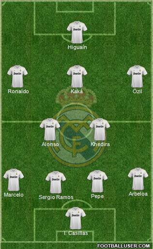 Real Madrid C.F. Formation 2012