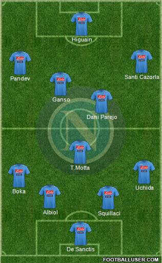 Napoli Formation 2012