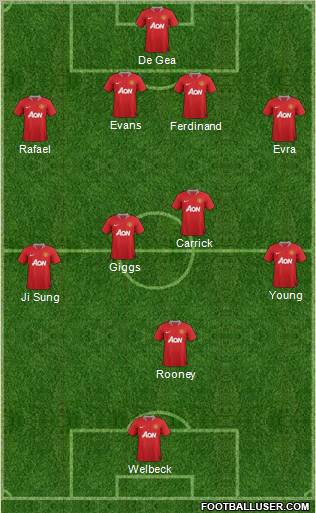 Manchester United Formation 2012