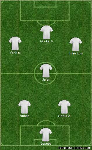 Dream Team Formation 2012