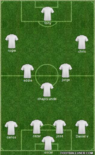 Champions League Team Formation 2012