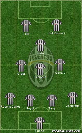 Juventus Formation 2012