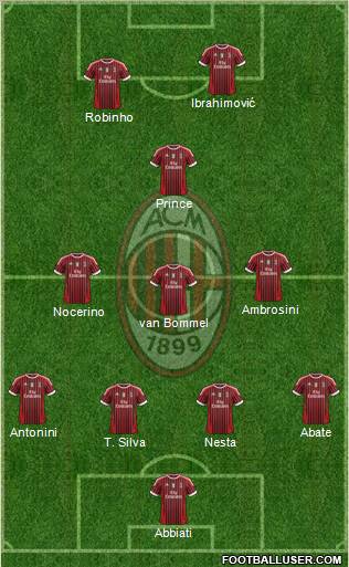 A.C. Milan Formation 2012