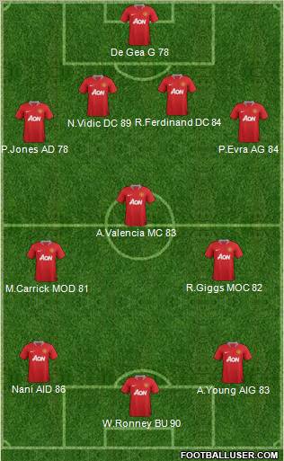 Manchester United Formation 2012