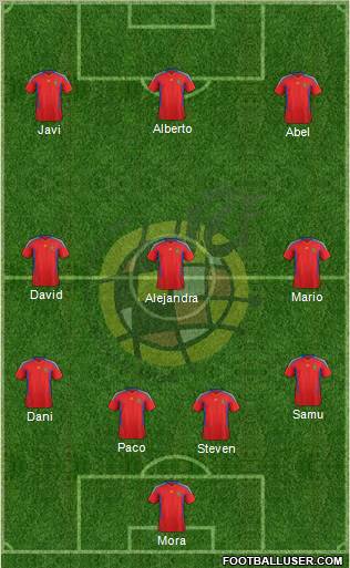 Spain Formation 2012