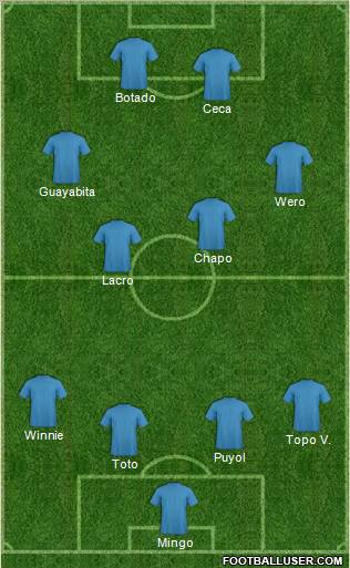 Champions League Team Formation 2012