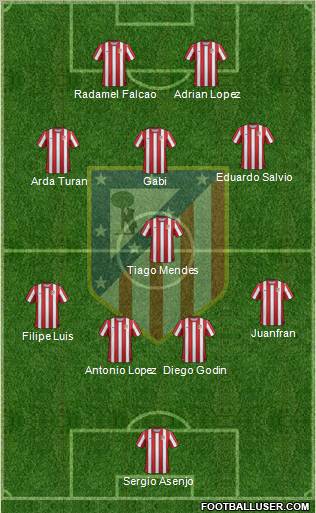 C. Atlético Madrid S.A.D. Formation 2012