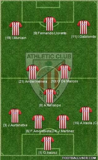 Athletic Club Formation 2012