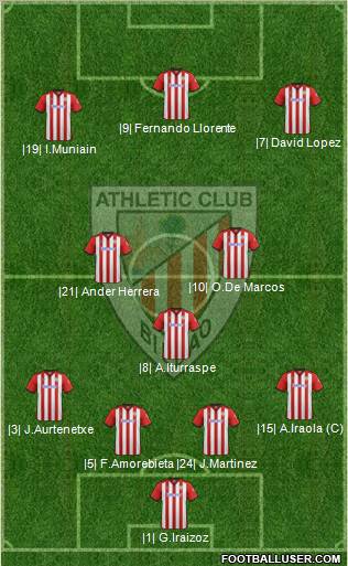 Athletic Club Formation 2012