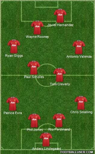 Manchester United Formation 2012