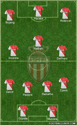 AS Monaco FC Formation 2012