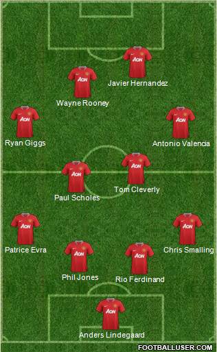 Manchester United Formation 2012