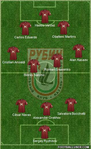 Rubin Kazan Formation 2012