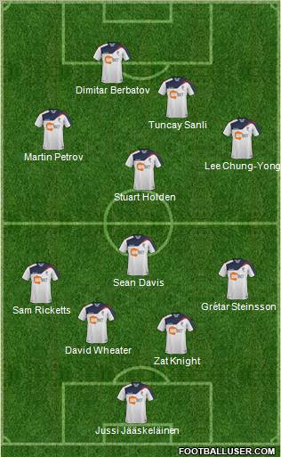 Bolton Wanderers Formation 2012
