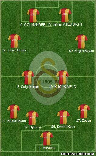 Galatasaray SK Formation 2012