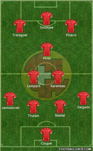 Switzerland Formation 2012