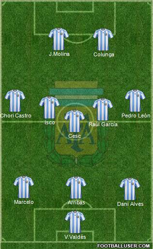 Argentina Formation 2012